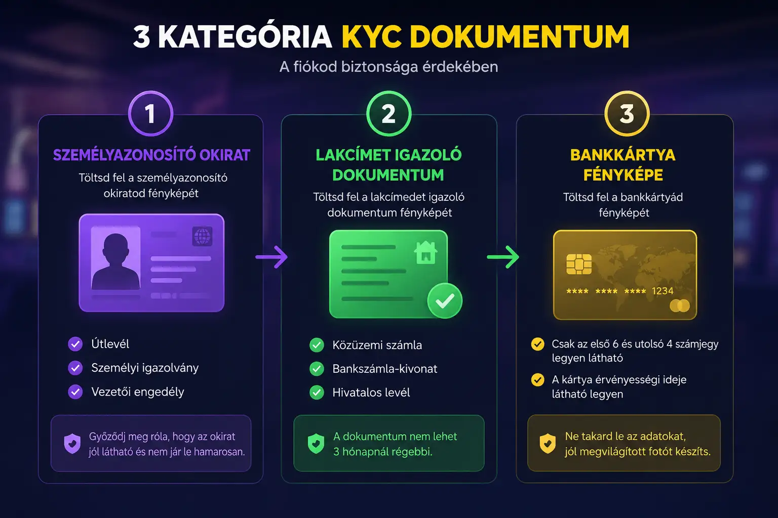 KYC-verifikáció három dokumentumkategóriája a Goldbet platformon